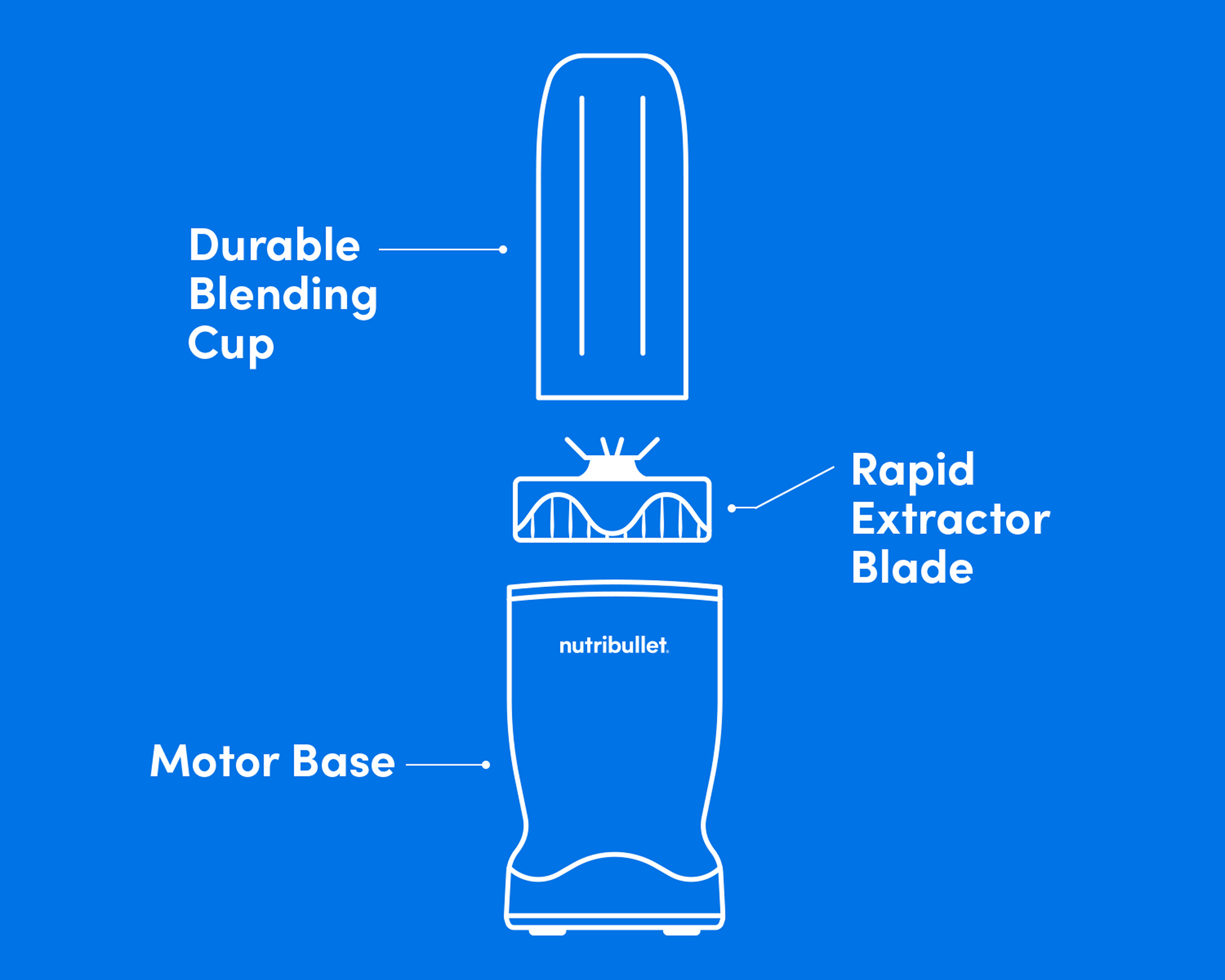 turbo nutribullet